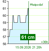 Stan wody na liczniku Kácov o  20.30 15.9.2026