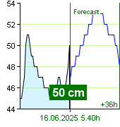 State of water at Nespeky watermark post at 22.40 28.9.2024