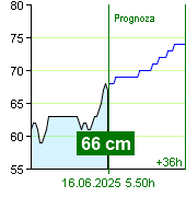Stan wody na liczniku Zruč nad Sázavou o  23.00 15.6.2025